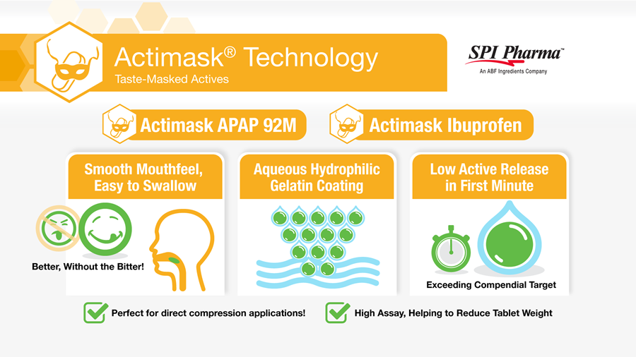 Actimask® Acetaminophen
